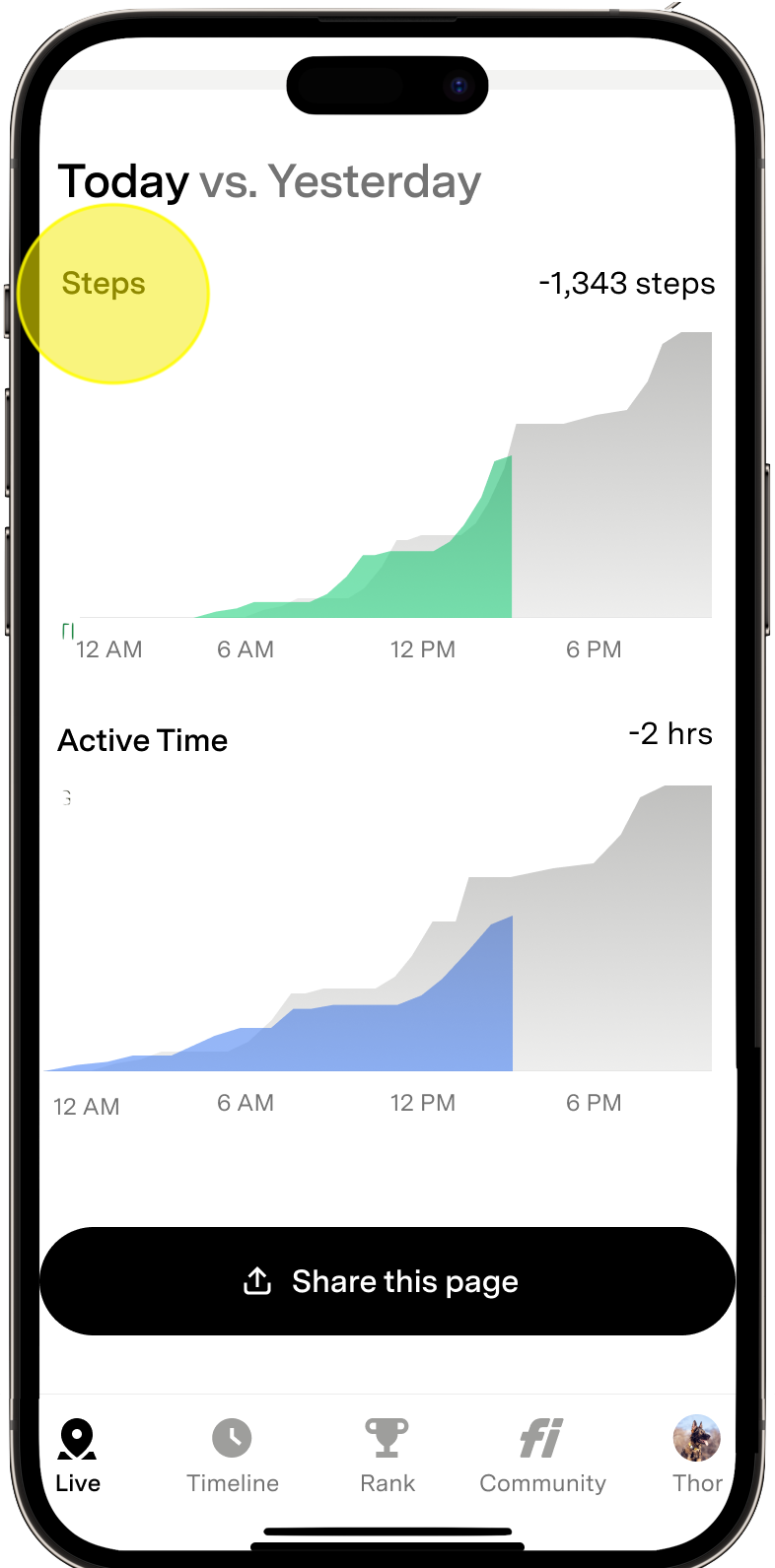 Activity Time Chart Steps.png