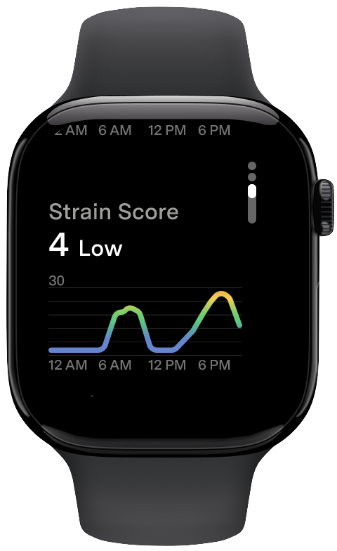 Belastungswert-Bildschirm der Fi-Apple-Watch-App mit einem täglichen Belastungsdiagramm